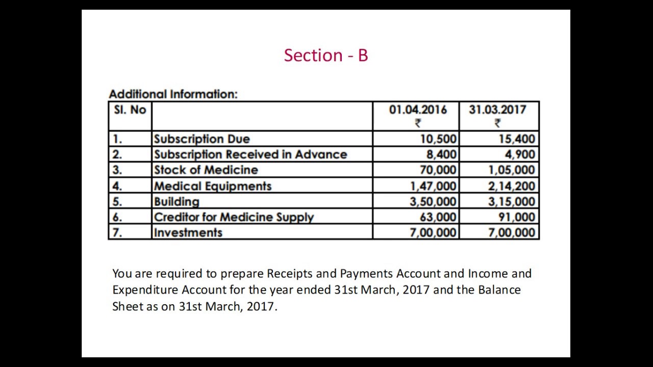 Section B (2 & 3) Group I (SYLLABUS '16) FINANCIAL ACCOUNTING JUNE 2018 | Suggested Answers Inter