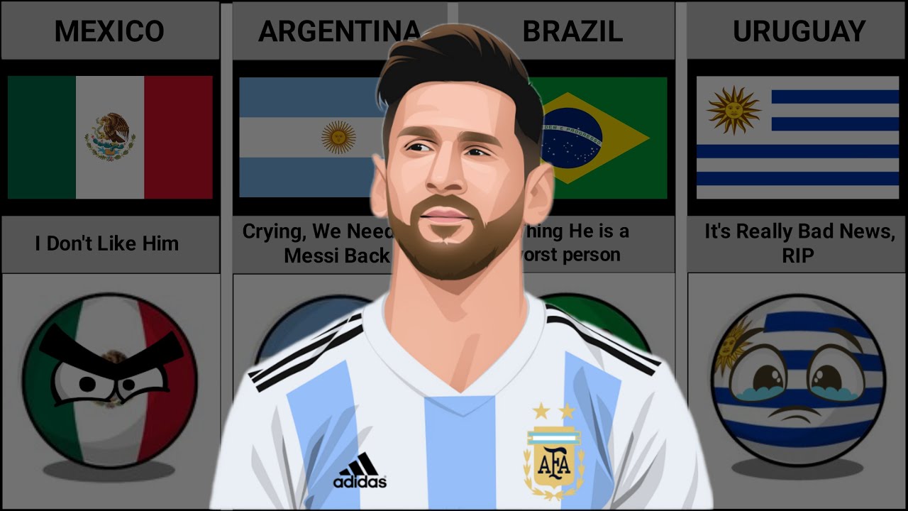 What Will Happen if Lionel Messi Died - Reaction From Different Countries | Data Assembled