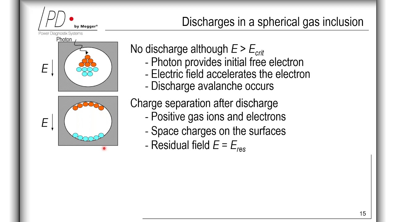 Fundamentals of Partial Discharge measurement by Ceren Gürbüz.
