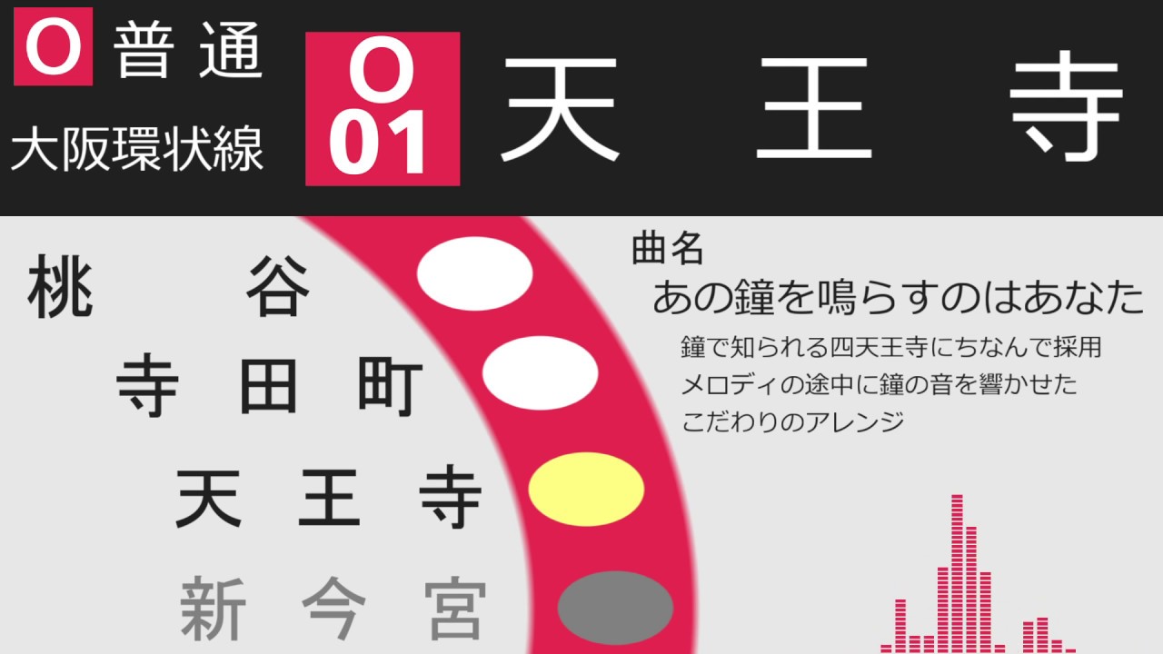 【高音質】大阪環状線全駅発車メロディー集
