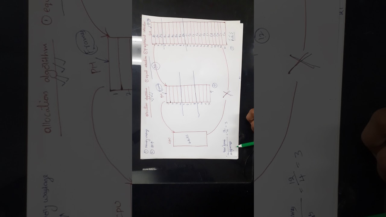 Allocation algorithm(equal and proportional)(14)