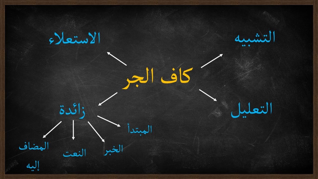 معاني كاف الجر وأحكامها | موسوعة الأدوات والحروف |32|