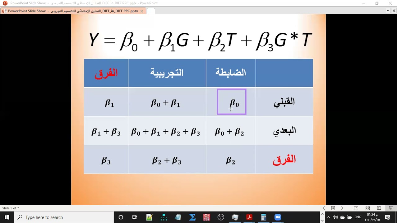 الجزء الأول: التحليل الإحصائي للفروق داخل الفروق Difference in Difference  باستخدام برنامج SPSS