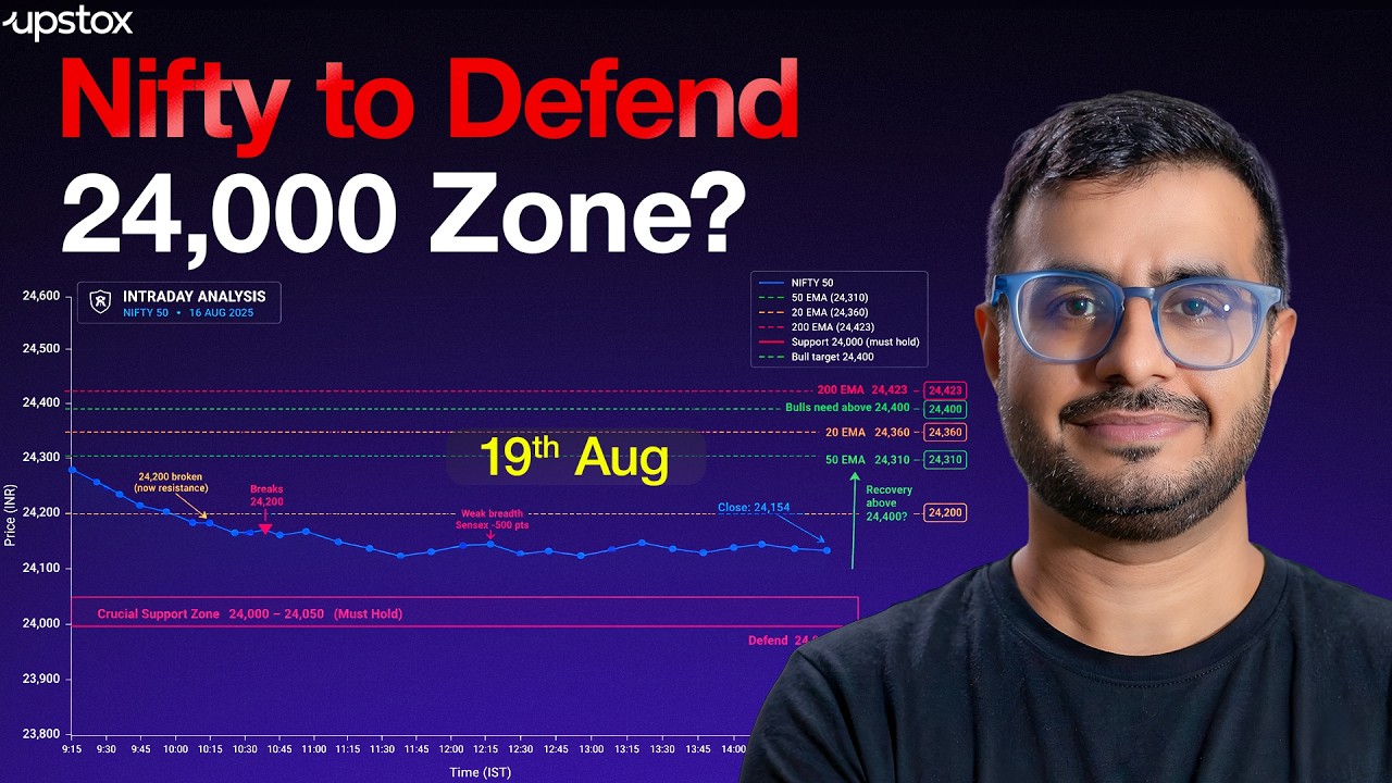 Nifty Technical Analysis: Can Nifty Defend 24,000? | Recovery Above 24,400? |