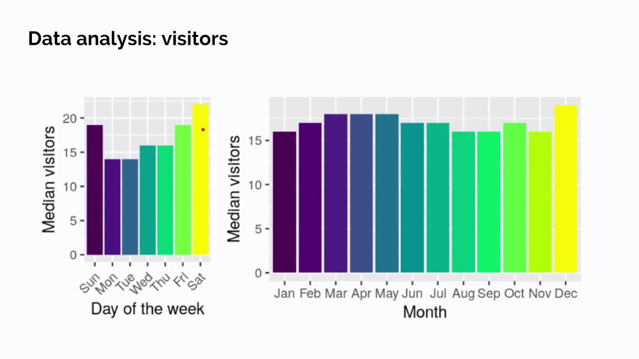 Kaggle Meetup: Recruit Restaurant Visitor Forecasting