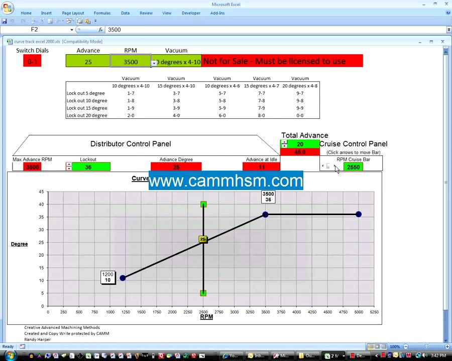 MSD E-curve Distributor Curve Software