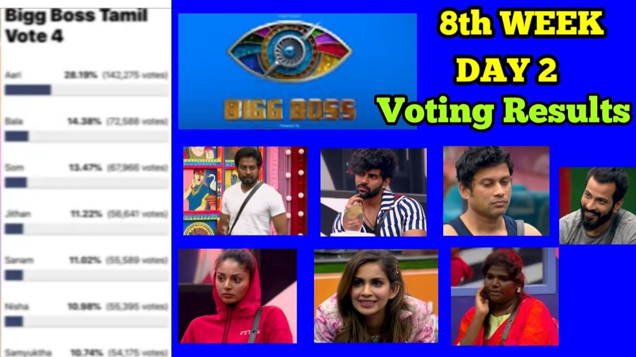 bigg boss 4 tamil vote | Bigg boss 4 tamil voting results | week 8 day 2 voting analysis