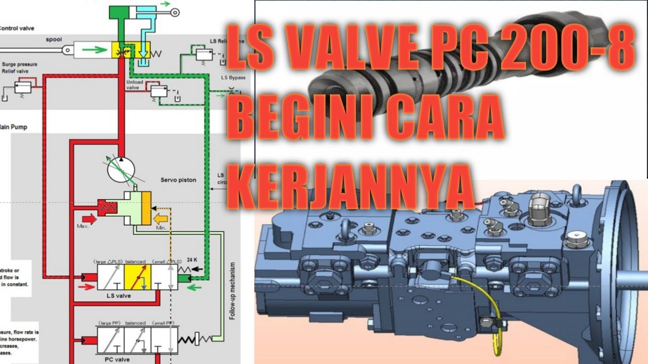 cara kerja LS valve dan PC valve pada pompa hydraulic 