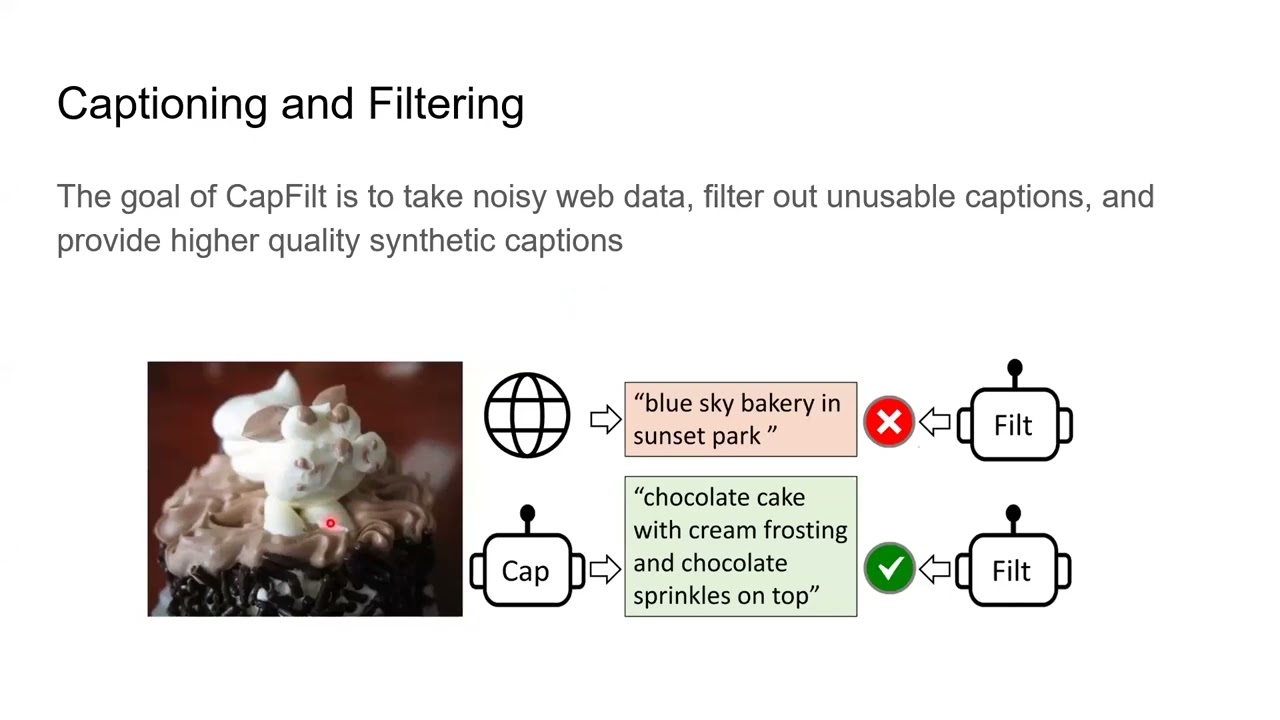 Lecture 10-BLIP:Bootstrapping Language-Image Pretraining for Unified VL Understanding and Generation