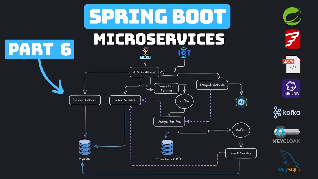 Проект микросервисов Spring Boot 4 — Home Energy Tracker — Сервис учета потребления и база данных...