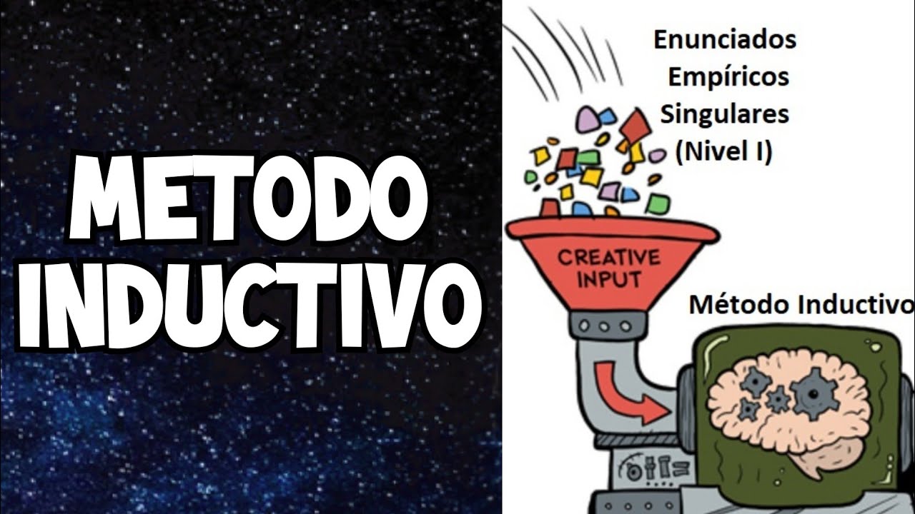 Metodo INDUCTIVO 🔎  - CURSO IPC #15 IPC CBC UBA - Pensamiento Cientifico Catedra Miguel