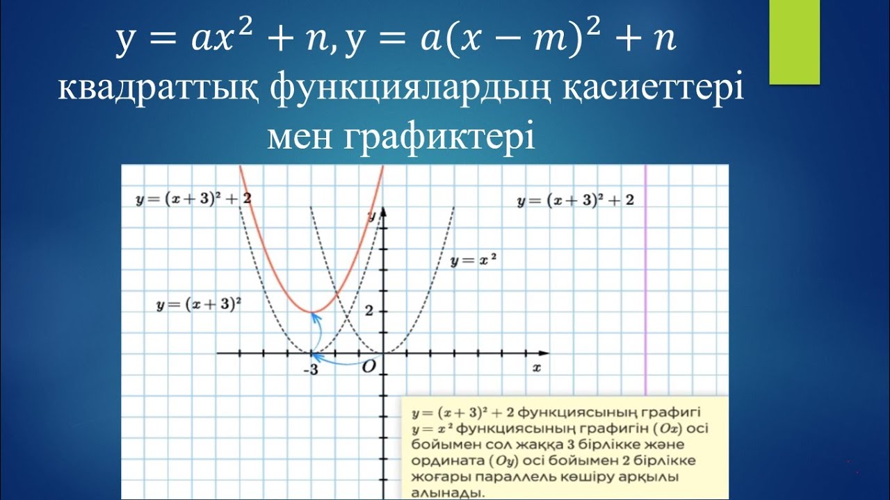 y=𝑎𝑥^2+n, у = а(х – m)² + n квадраттық функциясының қасиеттері мен графигі, 8 сынып алгебра