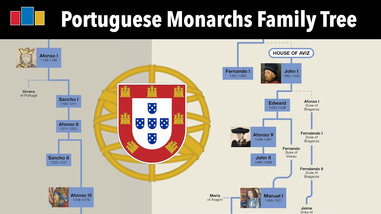Portuguese & Brazilian Monarchs Family Tree | Afonso I to Manuel II