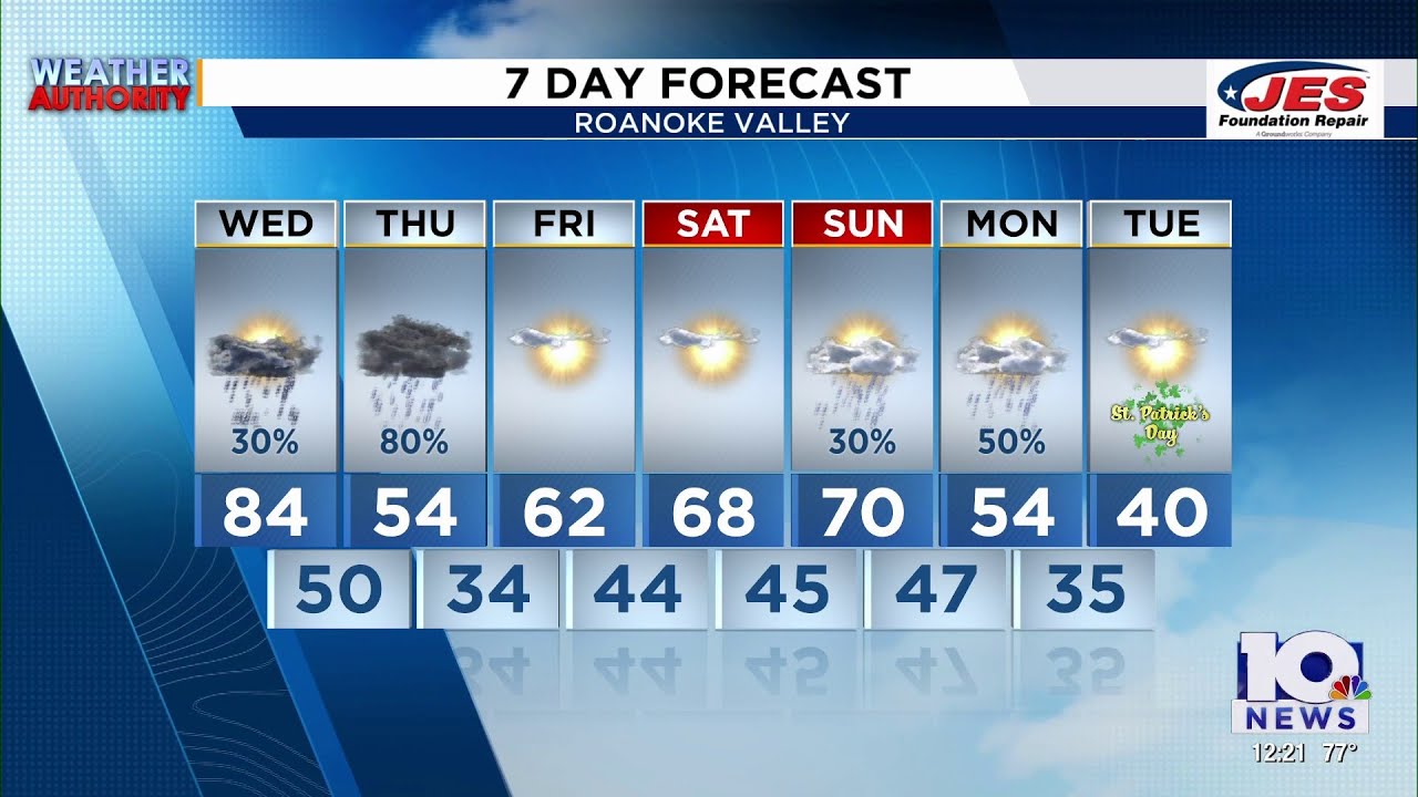 Southwest, Central Virginia Weather | Noon - March 11, 2026