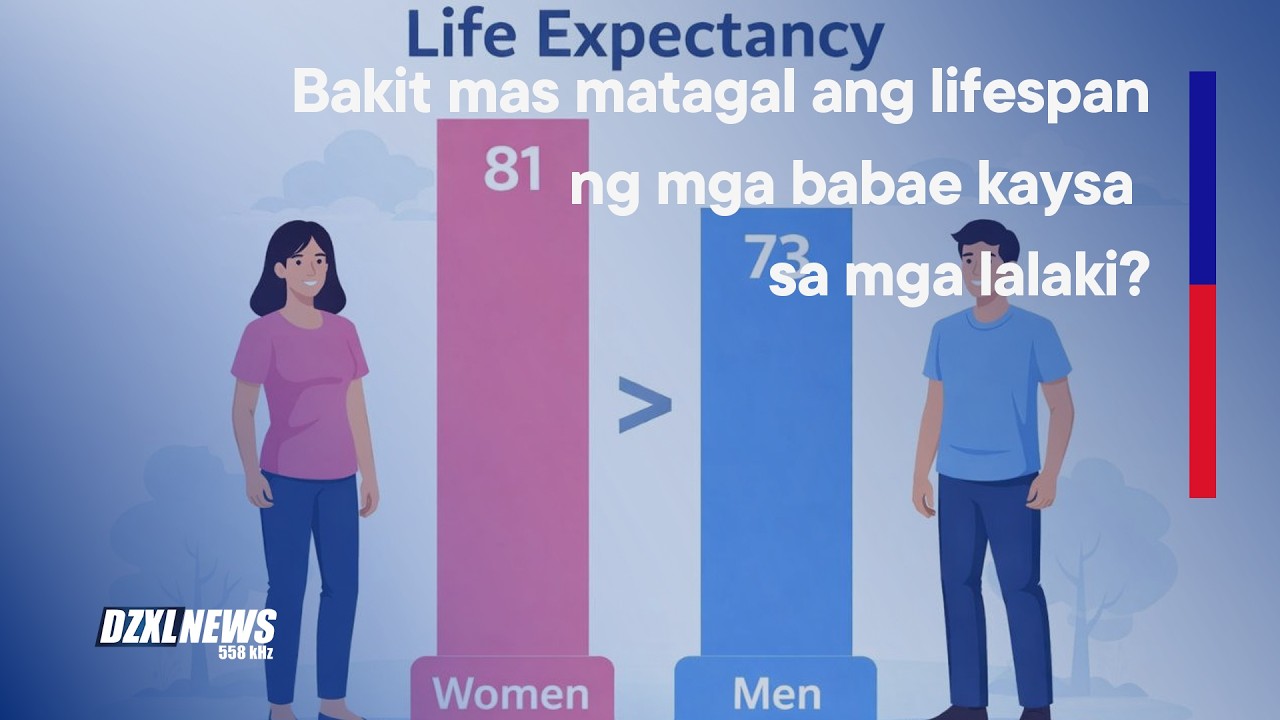 Bakit nga ba mas mahaba ang buhay ng mga babae kumpara sa mga lalaki? | DZXLNews