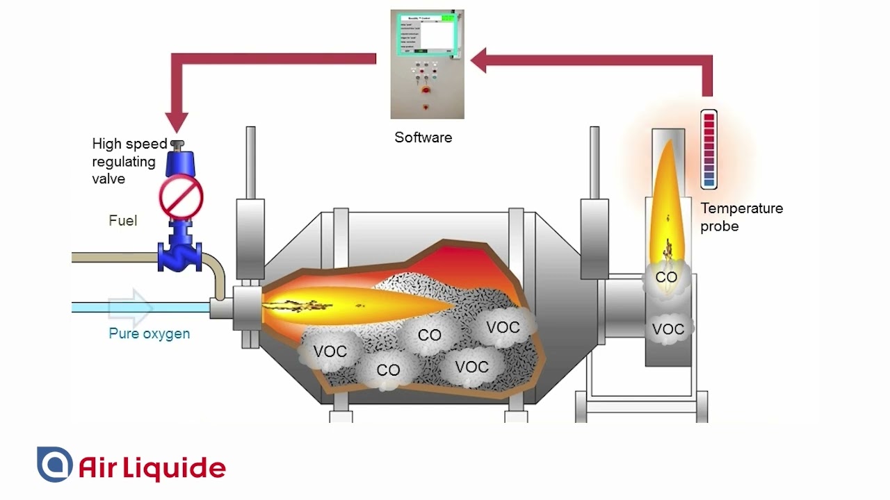 The Oxy-Combustion technology to recycle non-ferrous metals of Air Liquide