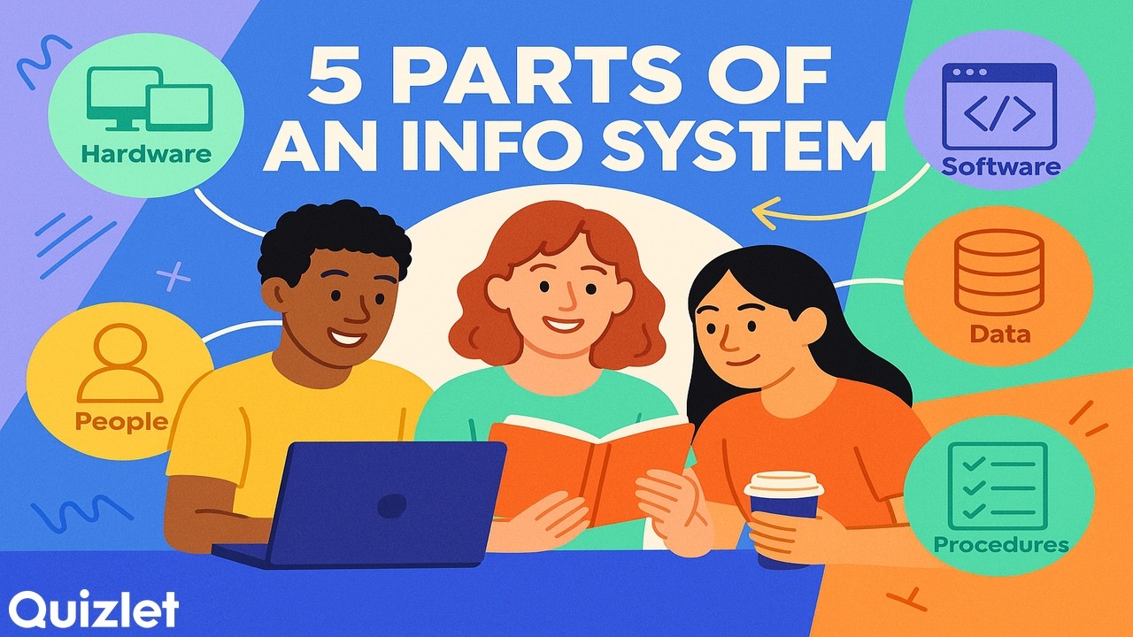 What Is an Information System? | 5 Core Components Explained Simply