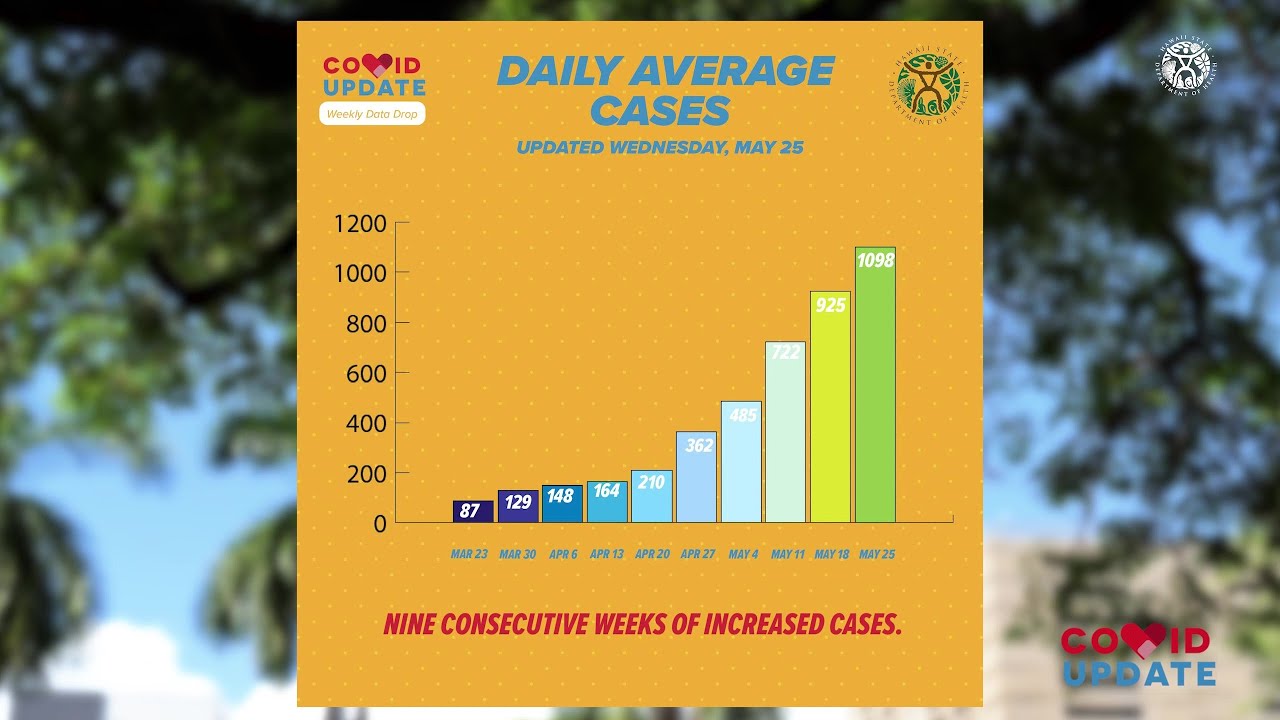 Hawaii COVID Update for May 27, 2022 - Protect Yourself and Slow the Spread