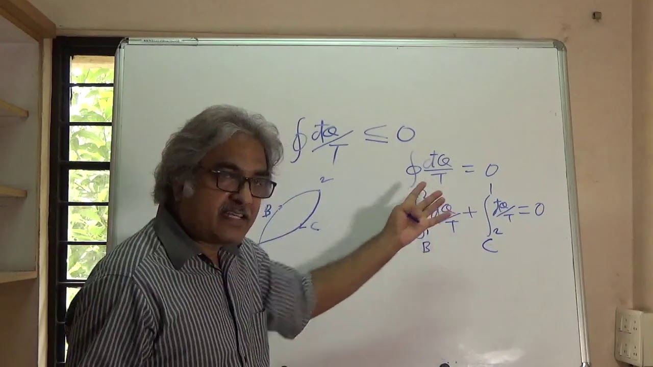 Video No 32 Principle of Increase of Entropy