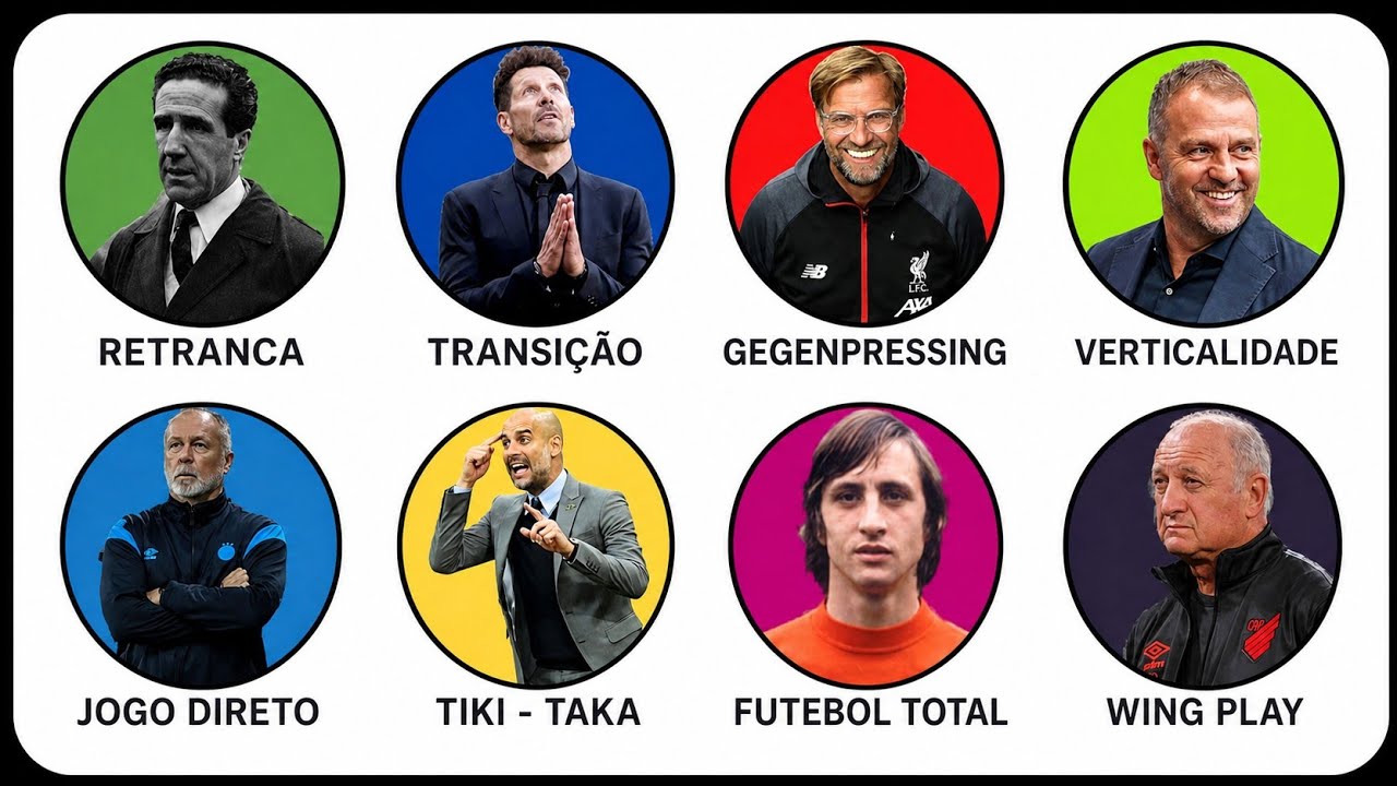 EXPLICANDO TODAS as T&Aacute;TICAS do FUTEBOL em 21 MINUTOS