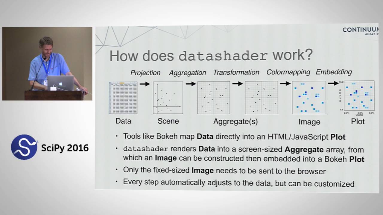 Datashader  Revealing the Structure of Genuinely Big Data | SciPy 2016 | James A  Bednar