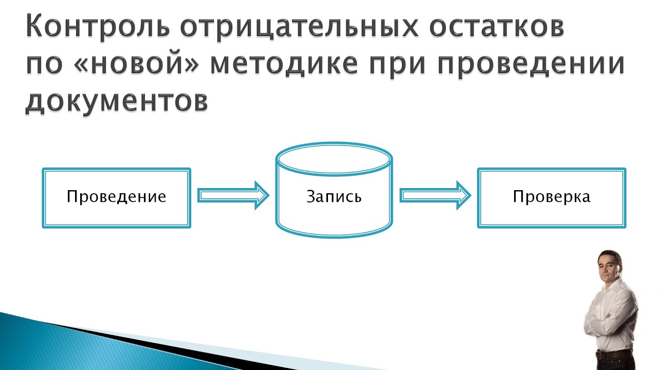 Проведение в 1С: контроль отрицательных остатков по 