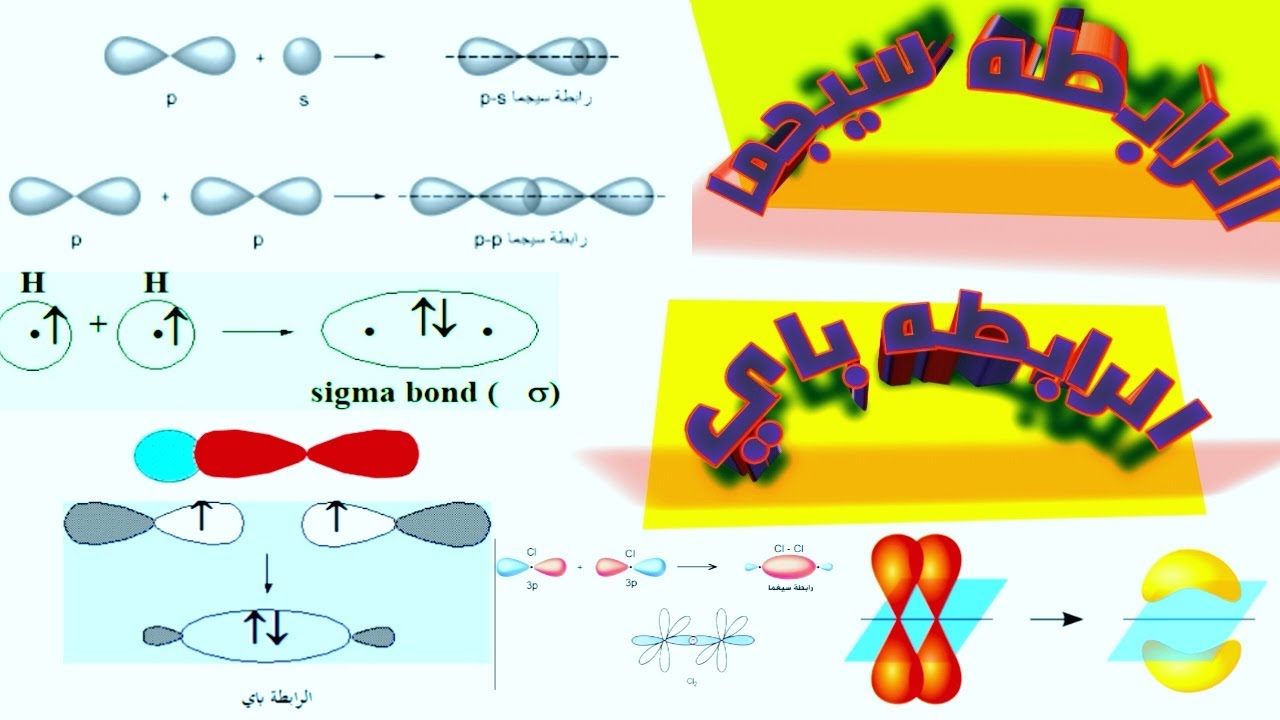 انواع التداخلات بين الافلاك الرابطه سيجما و الرابطه بايTypes of interactions   sigma  and  pi bond