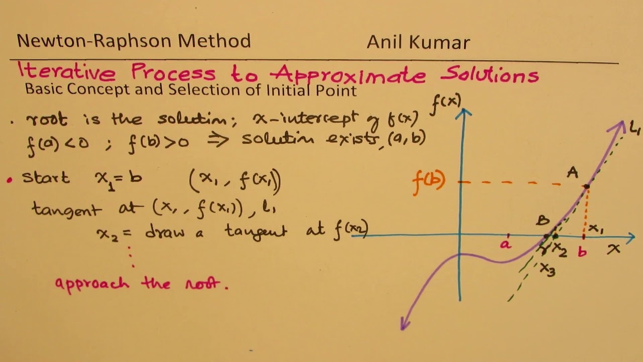 Newton Raphson Method Formula Derivation for Numerical Solution of Equations - EDEXCEL - GCSE - SAT