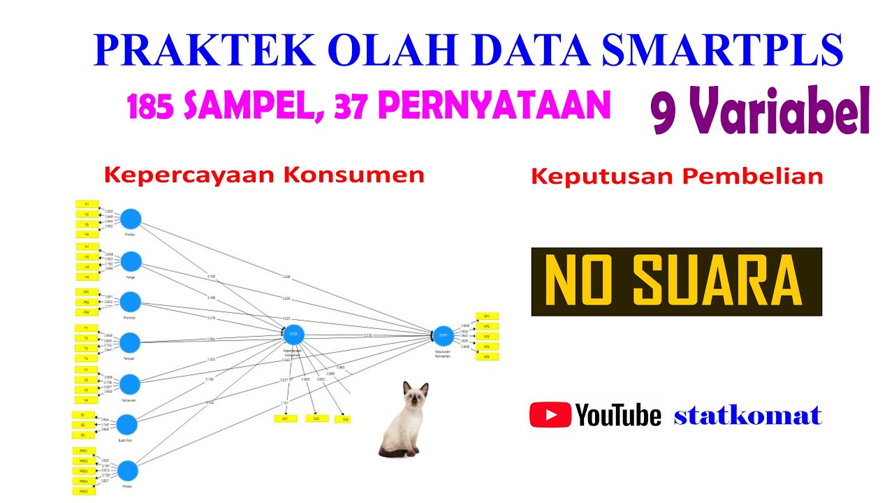Olah Data SmartPLS, Kasus Mediasi, 13 September 2023