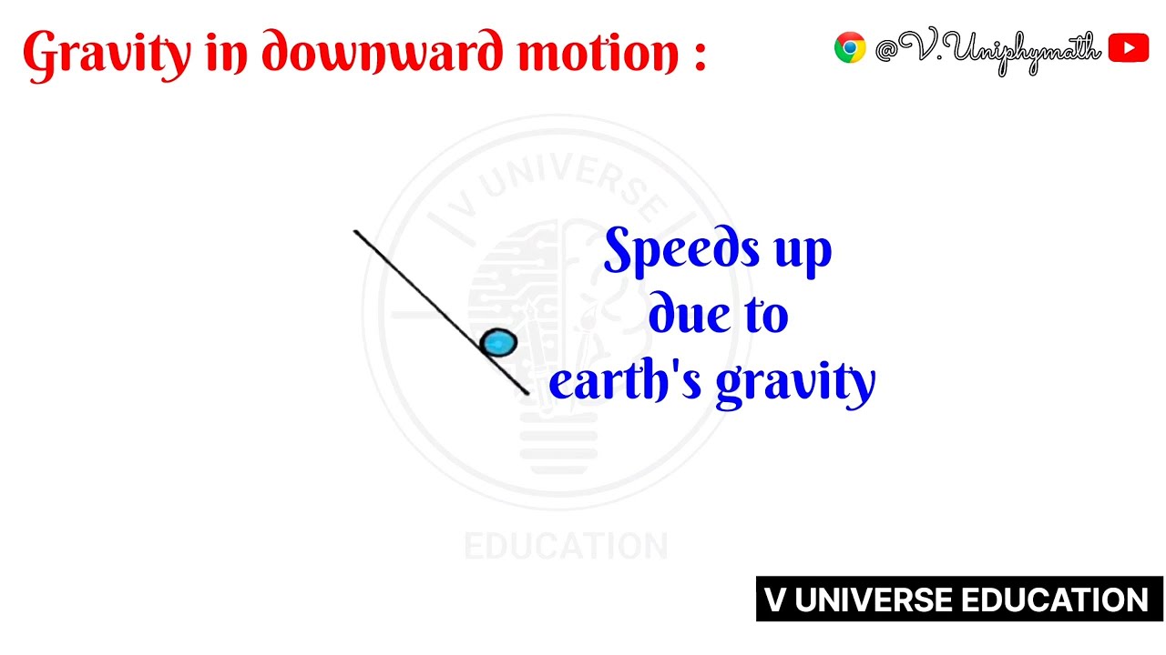 TSSCERT - 9th physics - 3.Laws of motion - motion of a marble explained by Galileo