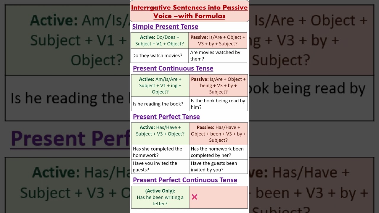 Interrogative Active into Passive Voice - with Formulas #english #shorts  #tenses