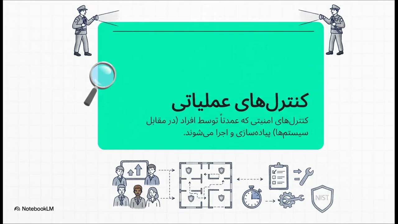 درک کنترلهای امنیت اطلاعات دیجیتال با چارچوب NIST