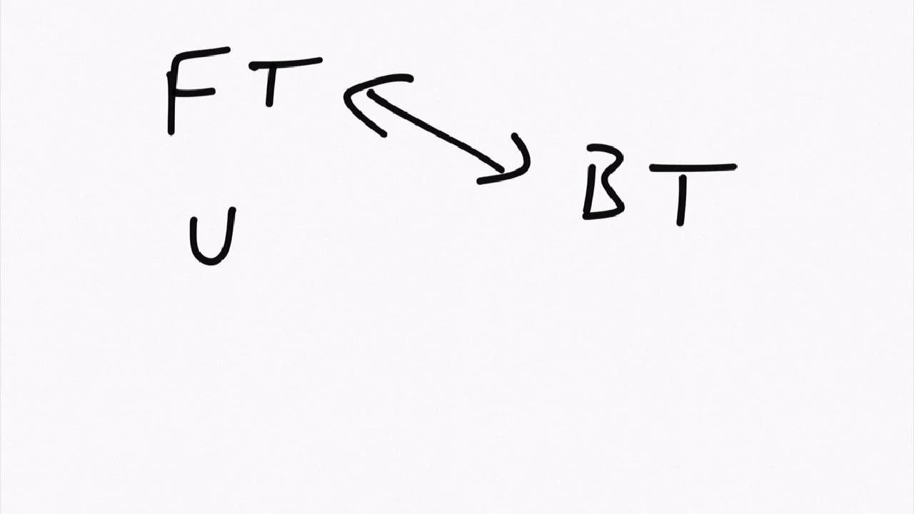 What is threading in programming