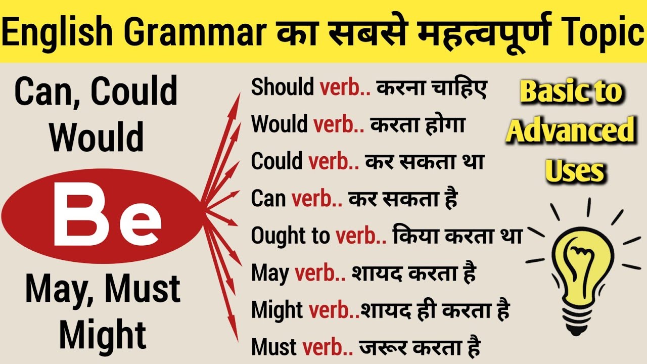 All modal verbs in English grammar | Modals in Hindi language | Learn English