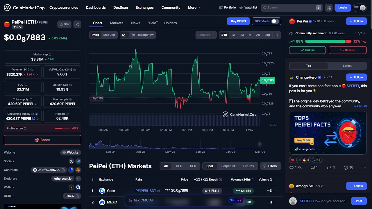 Является ли токен PeiPei (ETH) ($PEIPEI) законным или это мошенничество?