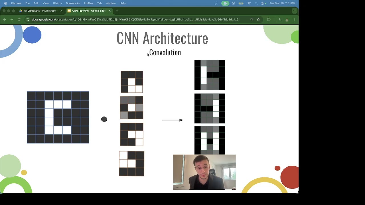 CNNs - A Beginners Introduction