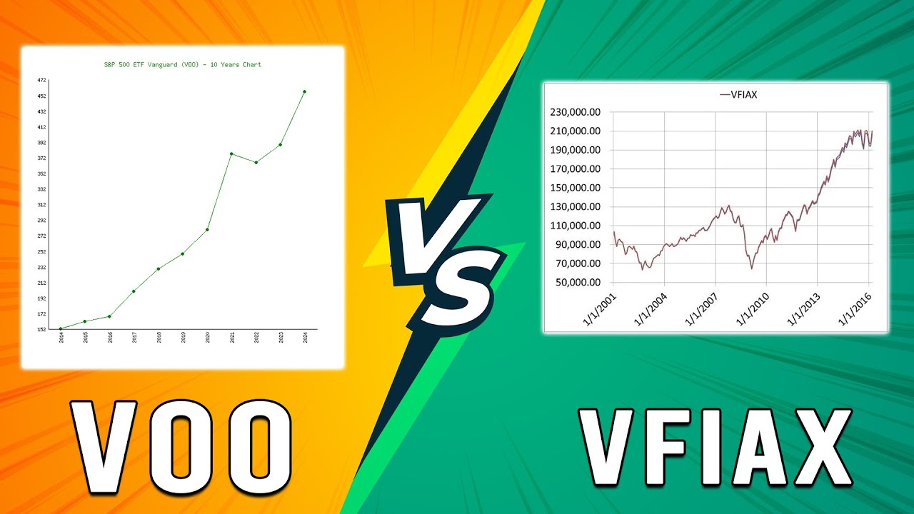 VOO vs VFIAX - Which Is A Better Index Fund? (What's The Difference?)