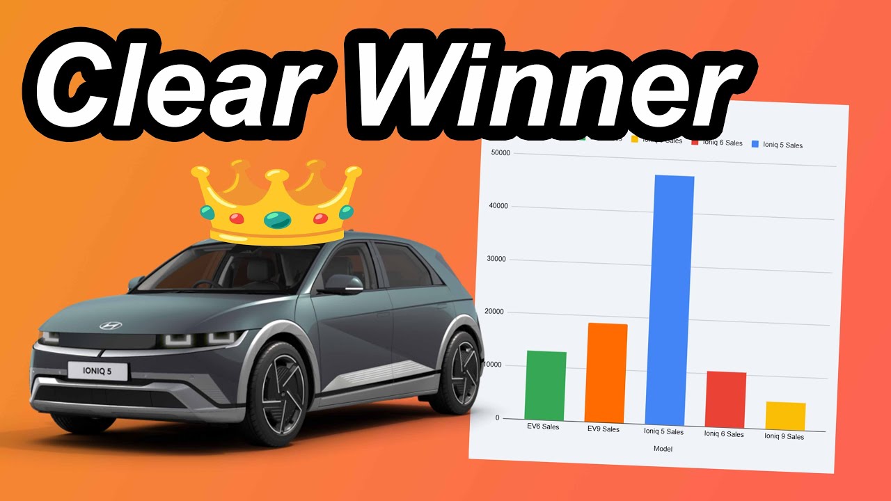 Hyundai Ioniq 5 Dominated 2025 While Kia EV6 Floundered