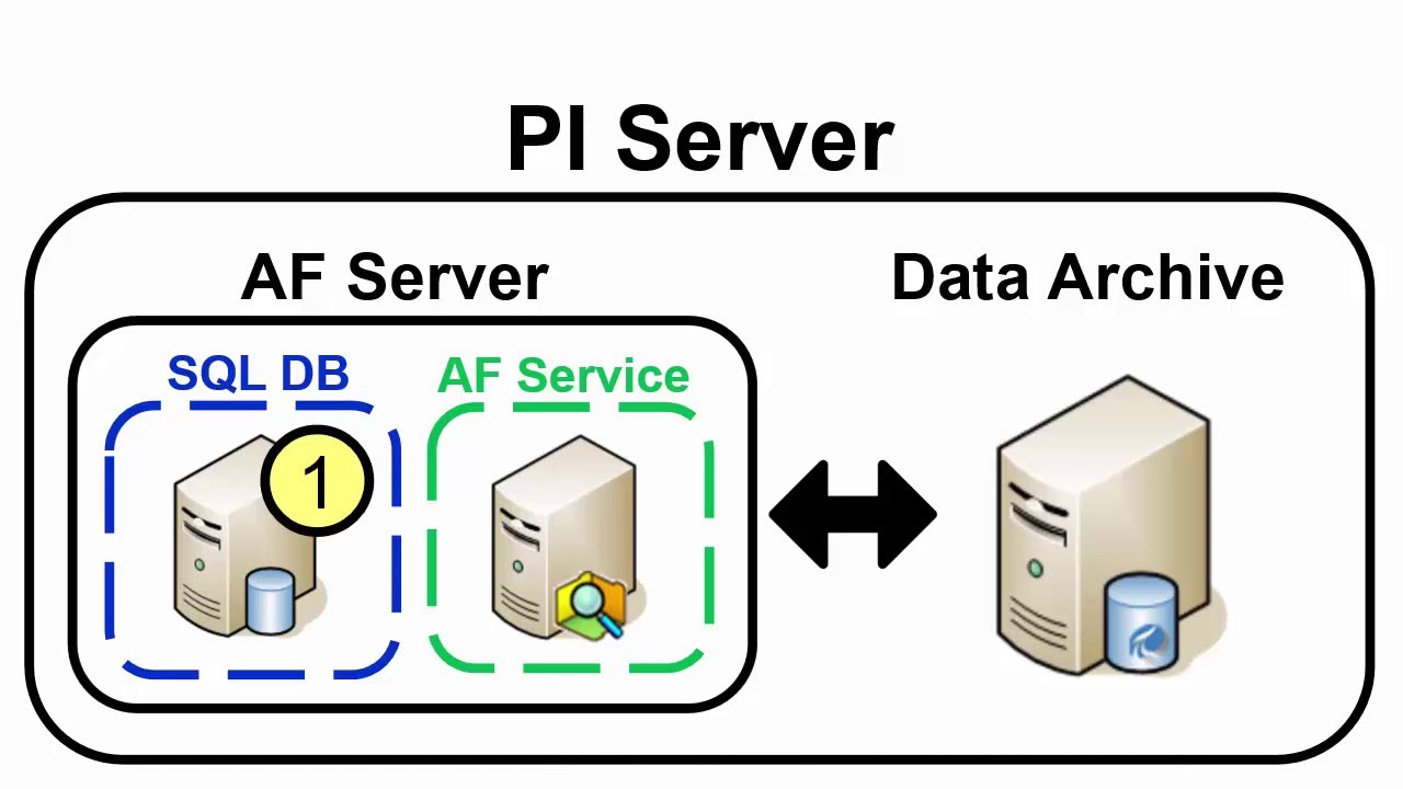 OSIsoft: Prepare for a New PI Server 2016 Installation