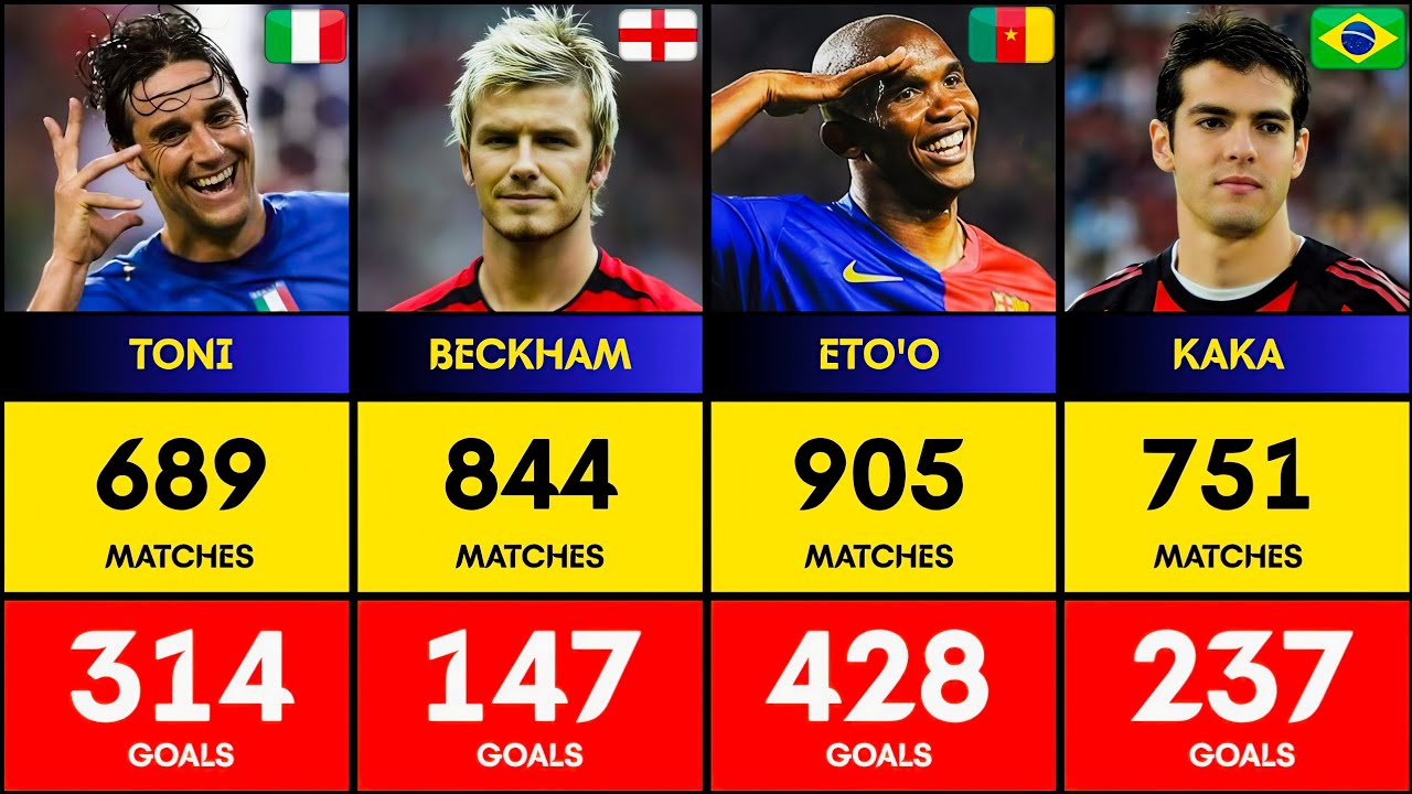Retired Football Legends - All Goals and Matches⚽