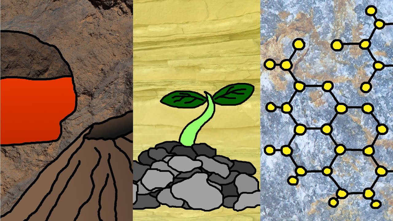 La CLASIFICACI&Oacute;N de las ROCAS - Rocas &Iacute;GNEAS, SEDIMENTARIAS y METAM&Oacute;RFICAS