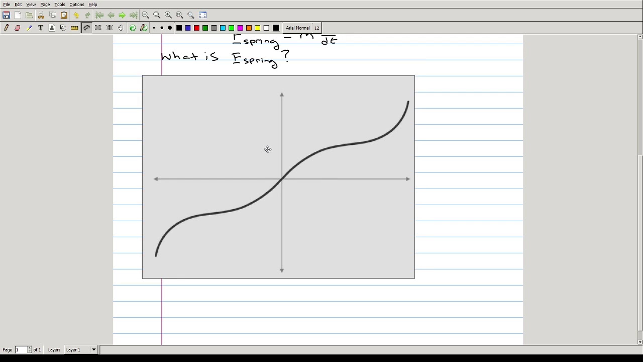 Lecture5_Part1: Mechanical Examples Nonlinear Spring and Nonlinear Air Resistance