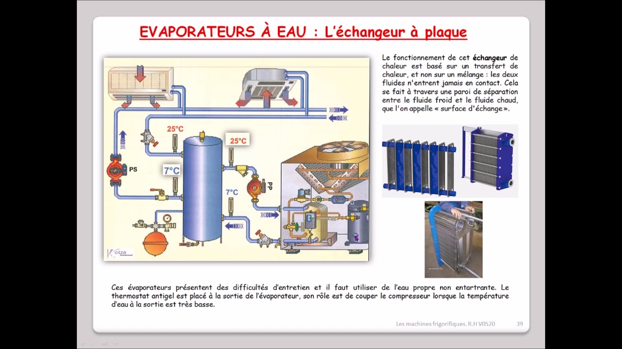Leçon N°39 :  Évaporateurs à eau - échangeur à plaque