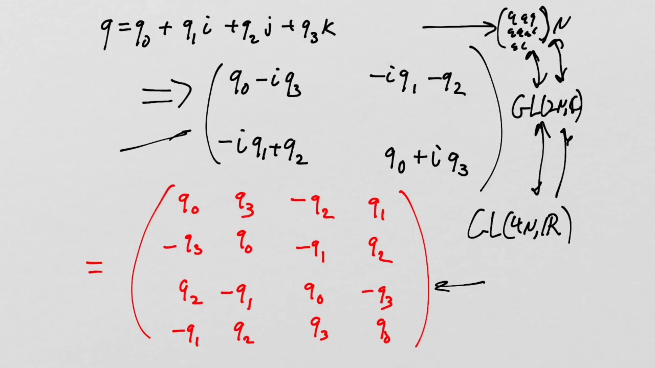 LieGroups and Lie Algebras: Lesson 4 - The Classical Groups Part II
