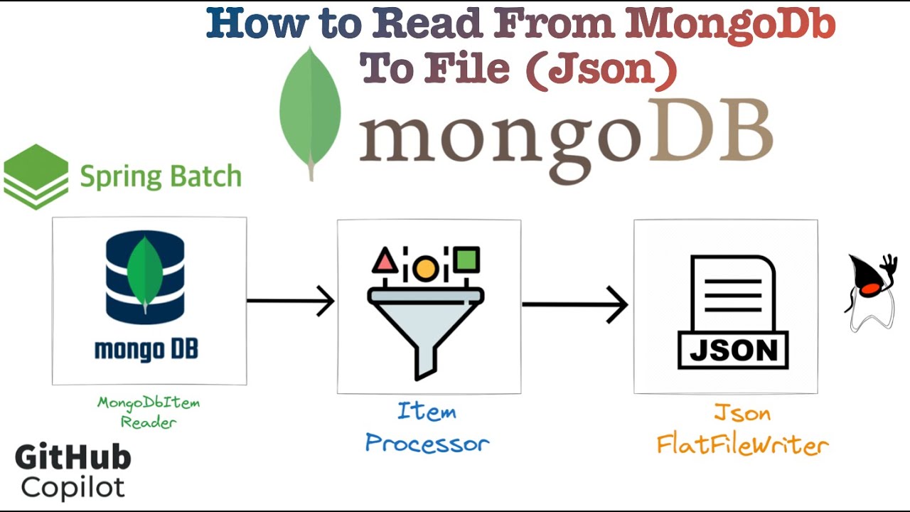 Spring Batch + MongoDB: Exporting Data Using Spring Batch & Copilot​ AI