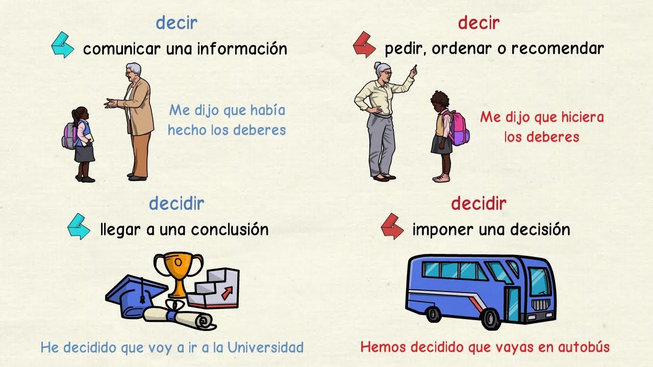 Aprender español: Verbos con distinto significado con indicativo y subjuntivo (nivel avanzado)