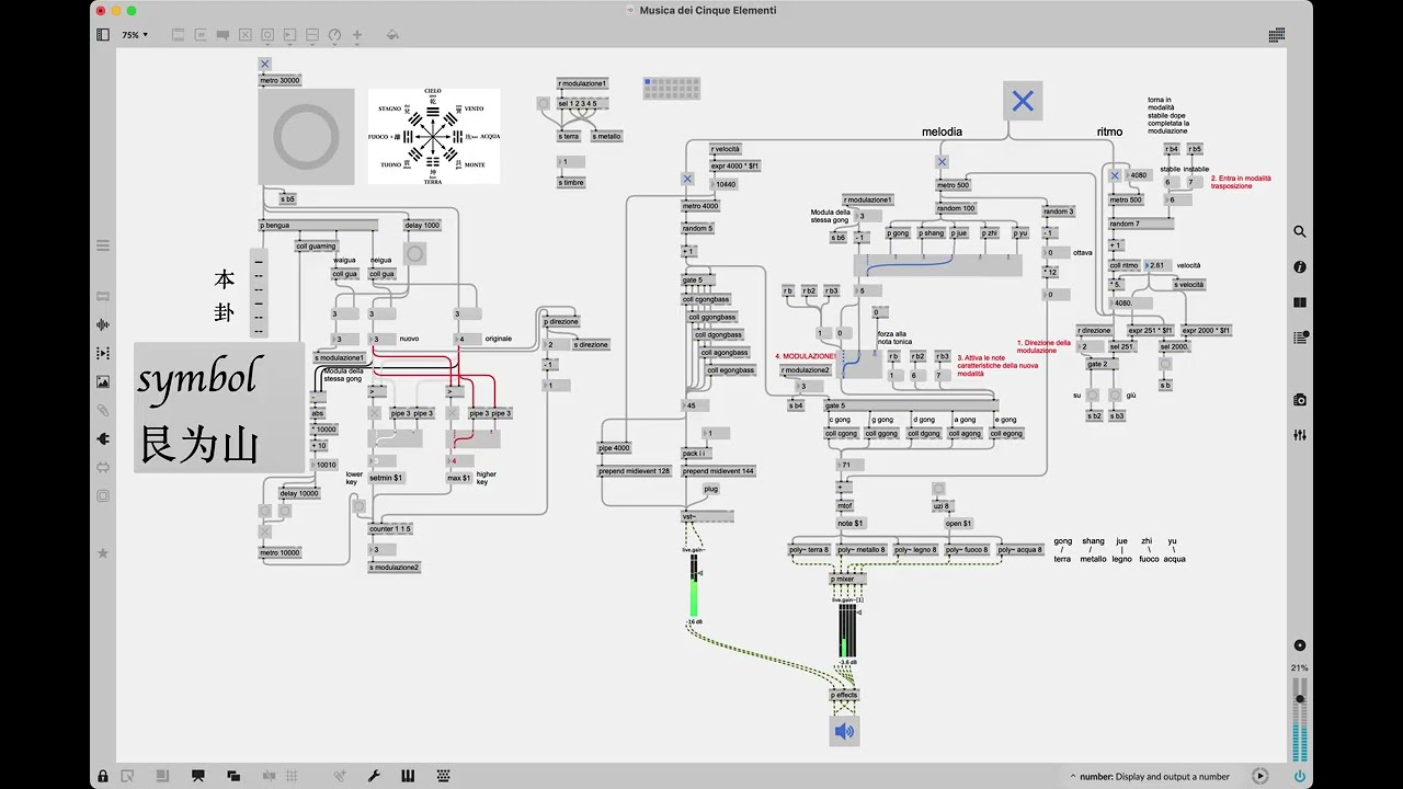 MAX/MSP | Generative Algorithmic Music from I Ching
