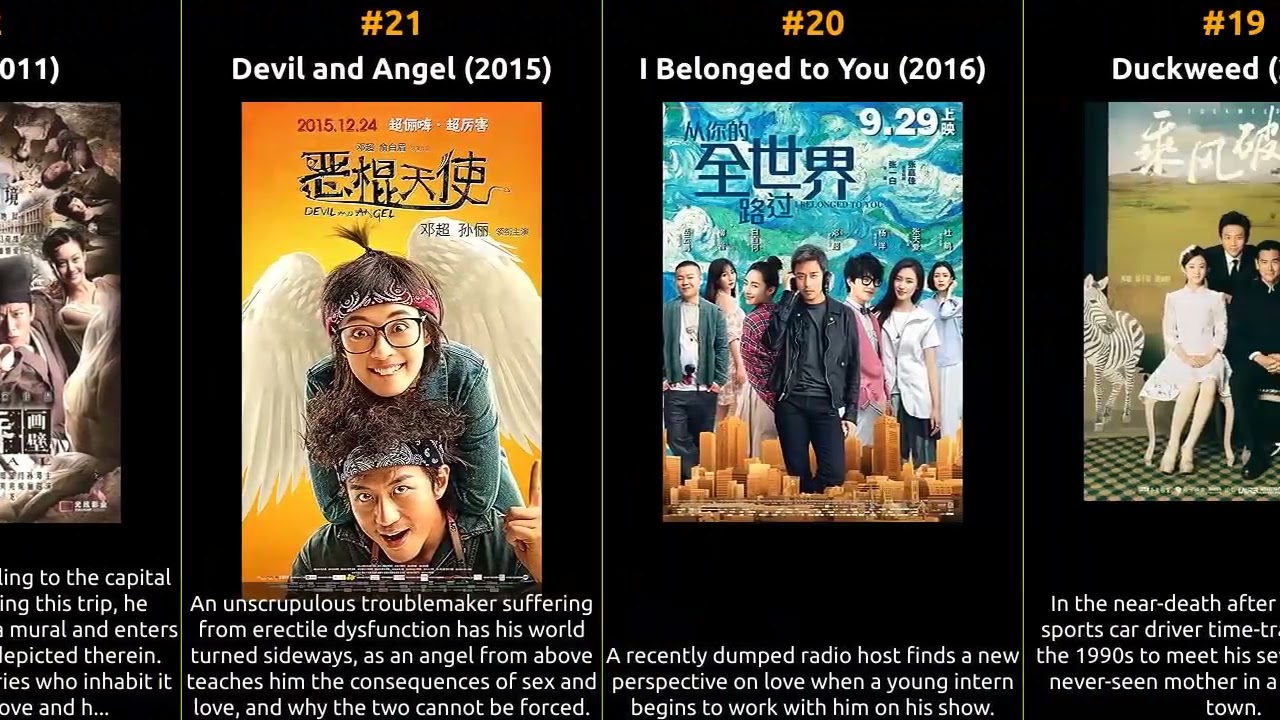 Chao Deng - Best movies