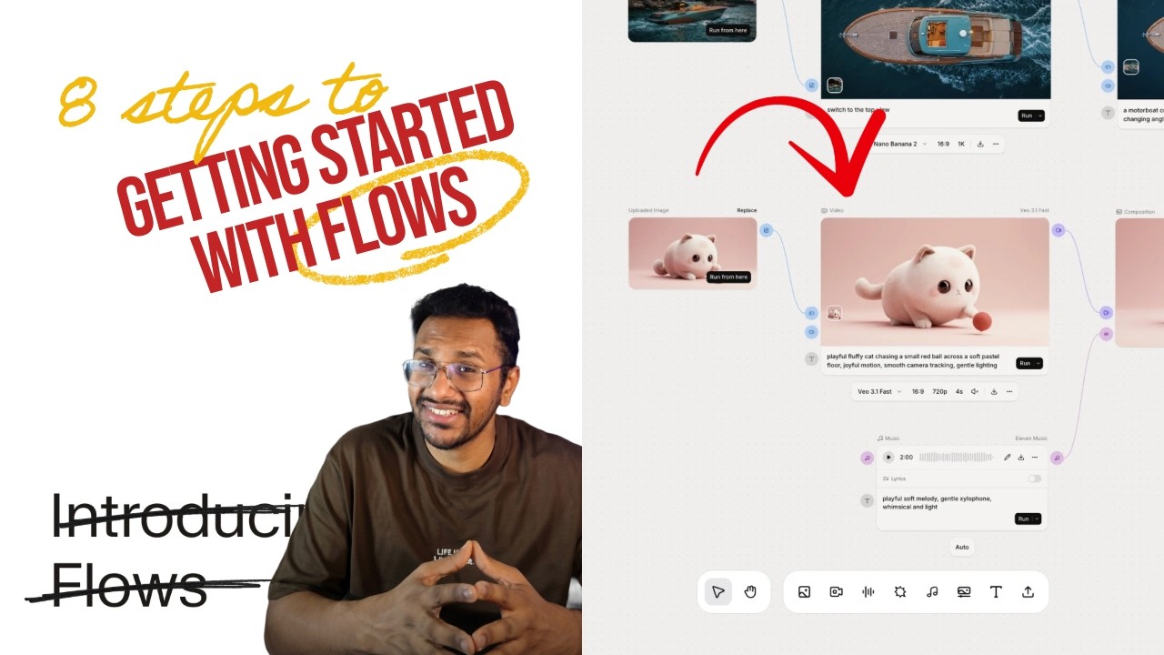 From One Starbucks Photo to Full AI Ad | Built in ElevenCreative Flows