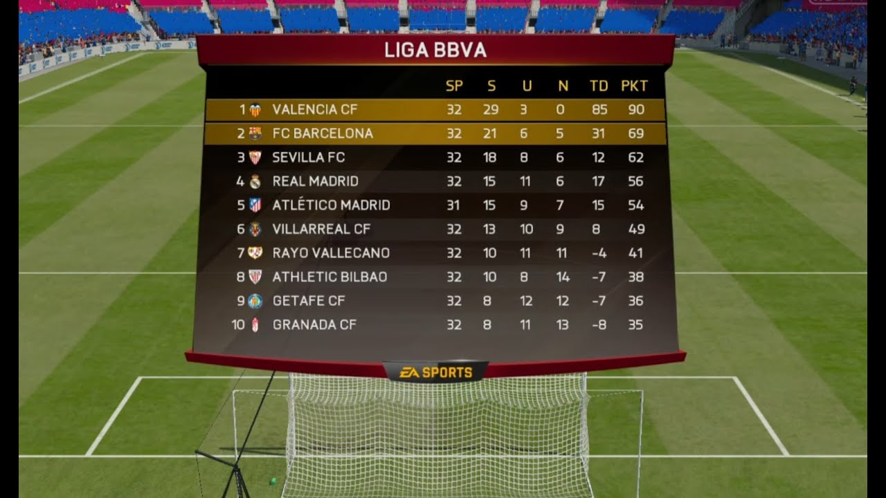 Fc Barcelona vs  Valencia   Valencia career mode #18